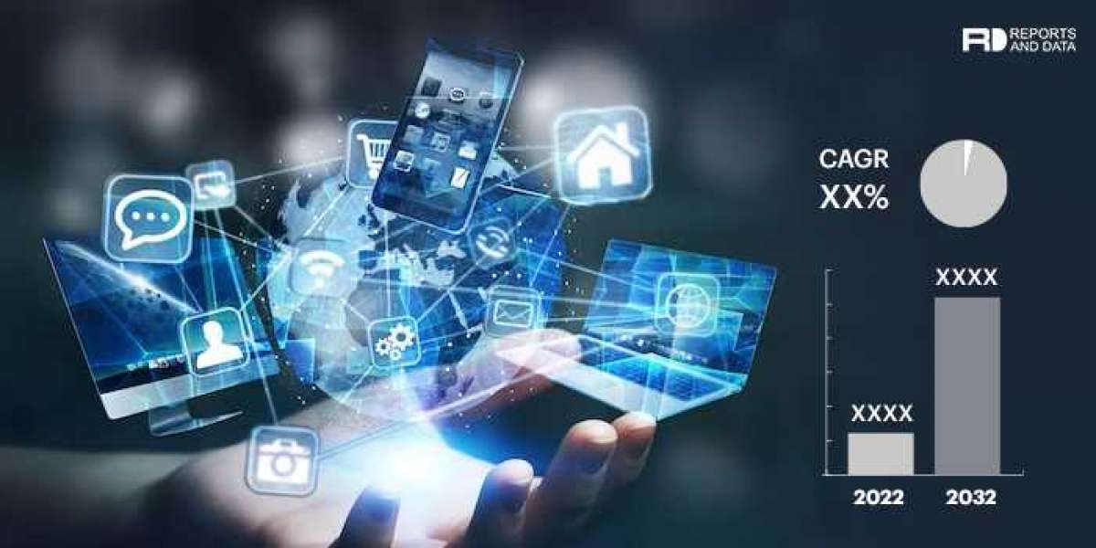 Augmented Analytics Software Market Size and Challenges 2023 Top Players Strategy, Share Estimation and Forecast to 2032