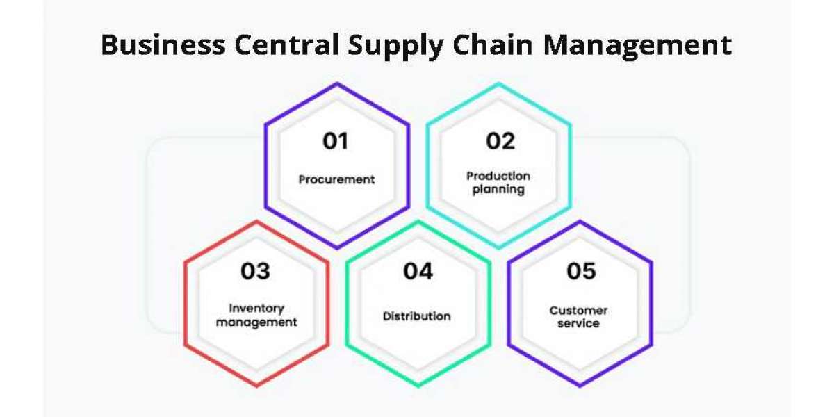 Business Central Supply Chain Management Elevates Customer Experience