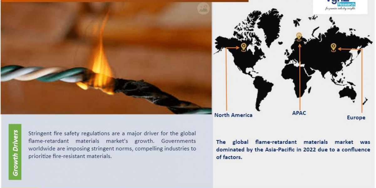 Flame Retardant Materials Market, Global Industry Size Forecast