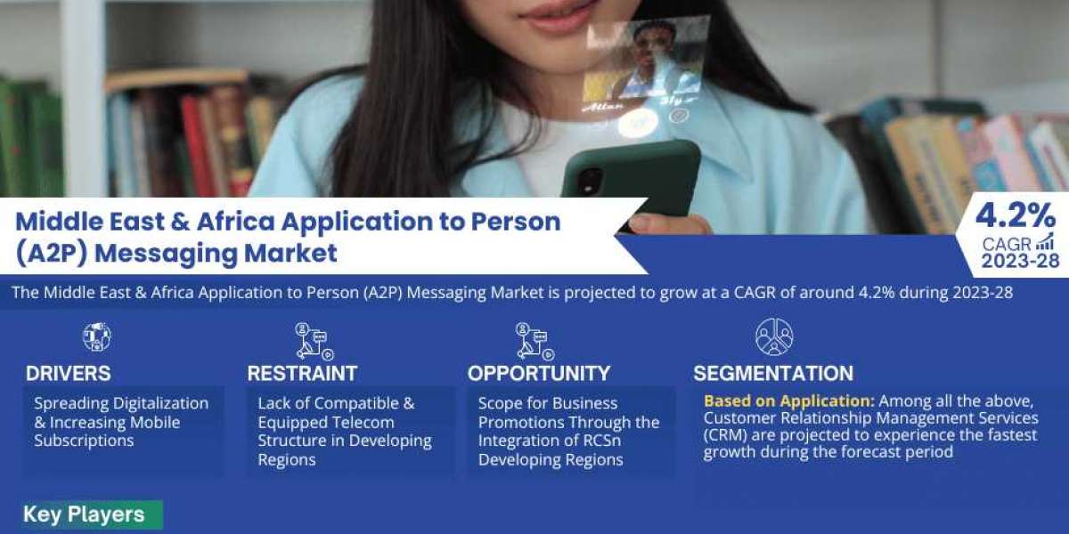 Middle East & Africa Application to Person (A2P) Messaging Market to Eyewitness Huge Growth by 2028