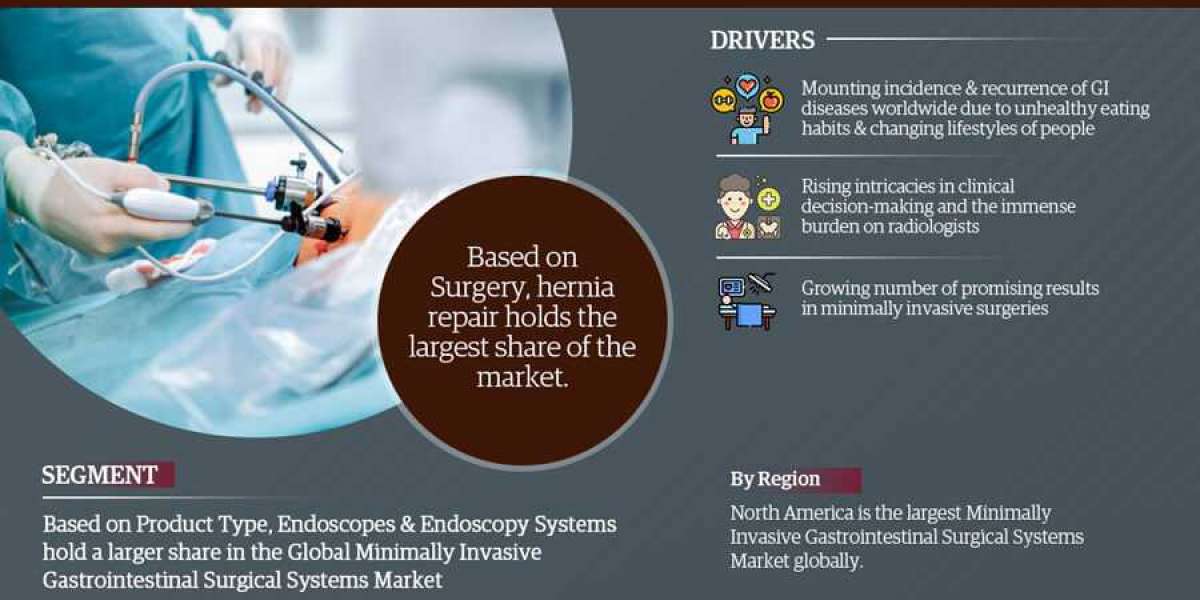 Market Share, Size, and Growth Estimates for Minimally Invasive Gastrointestinal Surgical Systems Market (2022-2027) – A