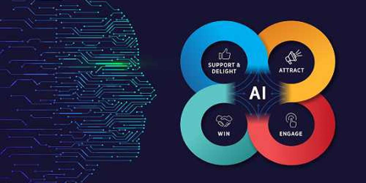 Artificial Intelligence in Marketing Market Growth Analysis up to 2030