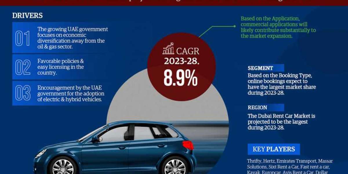 UAE Rent a Car Market Research Report: Industry Analysis and Forecast to 2028