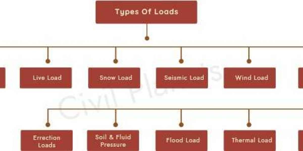 Breaking Down Structural Design: A Guide to Different Types of Load in Engineering