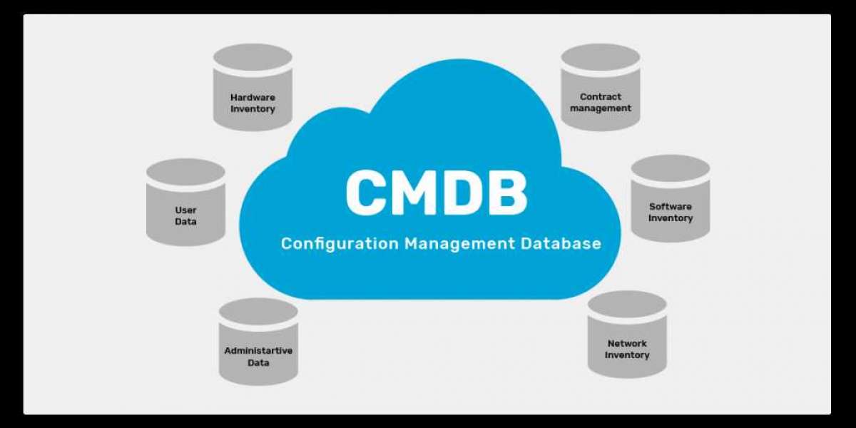 Configuration Management Market Insights Top Vendors, Outlook, Drivers & Forecast To 2032