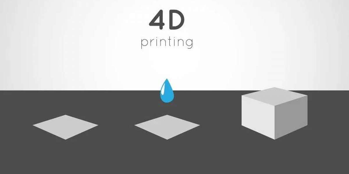 Italy 4D Printing Market Overview till 2032