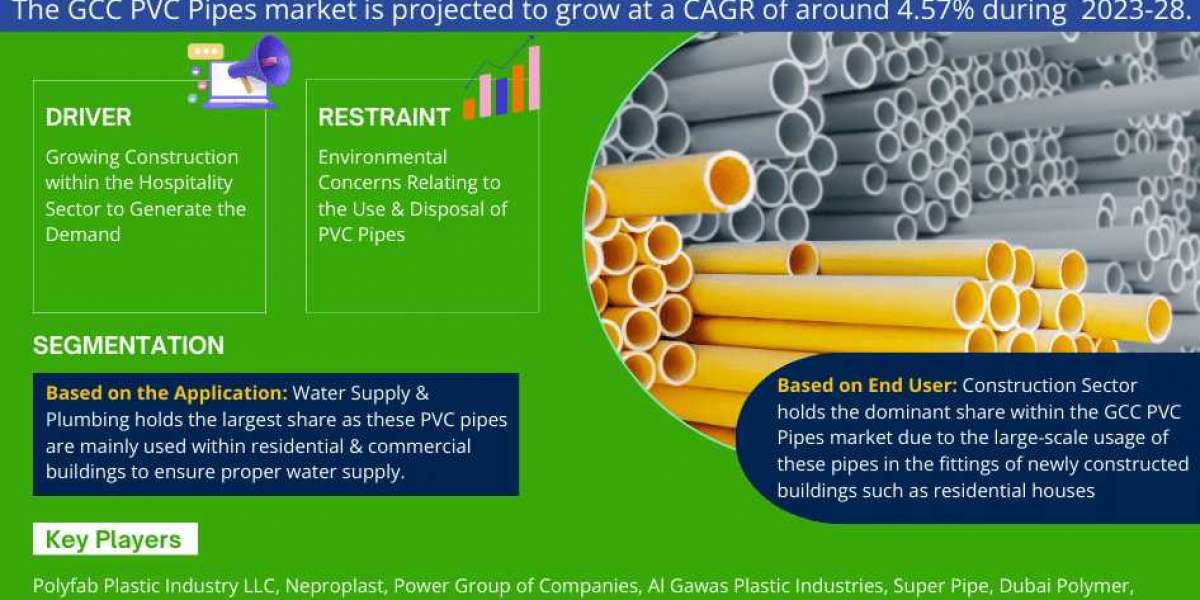 GCC PVC Pipes Market 2028 | Business Strategies and Opportunities with Key Players Analysis