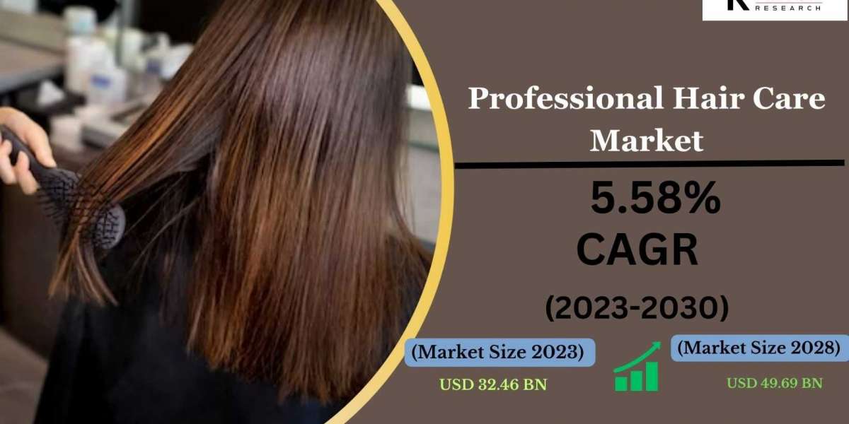 Professional Hair Care Market Trends and Statistics: 2023-2030