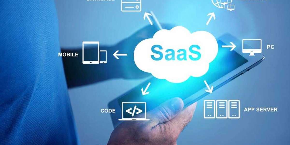 Software as a Service (SaaS) Market – Future Need Assessment 2032