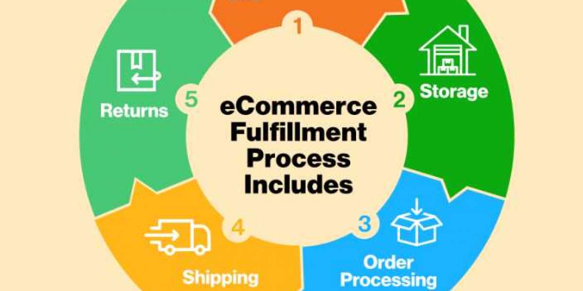 Optimizing the E-Commerce Fulfillment Process: How Envoynetworks is Transforming the Industry