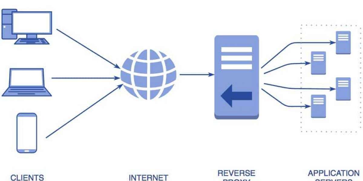 Rotating Proxy Service Market Analysis, Size, Share, Growth, Trends, and Forecasts 2023-2030
