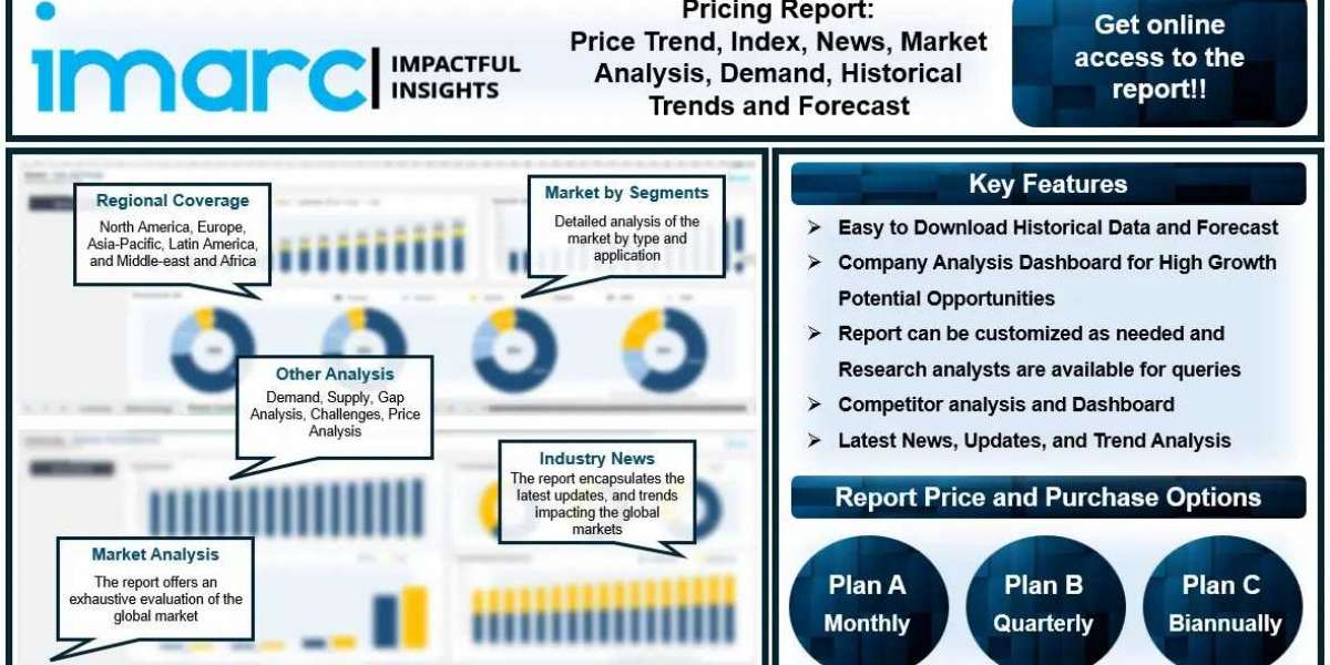 Methylene Dichloride Price Trend, Chart, Demand & Analysis 2024