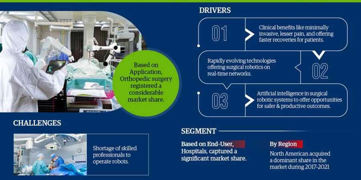 Robot-Assisted Surgical Medical Device Market Size, Share, Growth, and Report 2022-2027