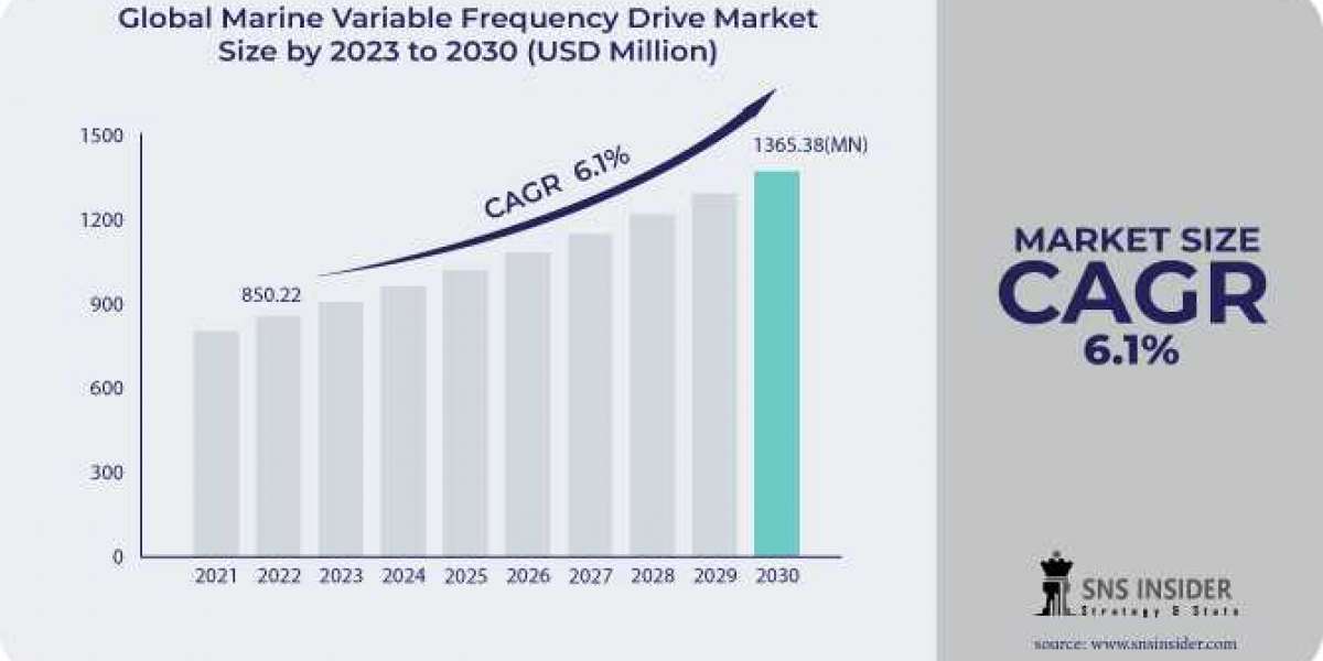 Marine Variable Frequency Drive Market Forecast: Fan Application Segment Analysis