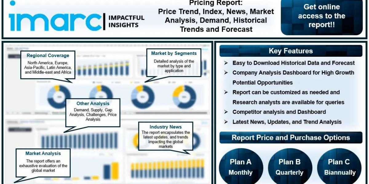 Fluoroelastomer Price Forecast, Monitor, News and Demand