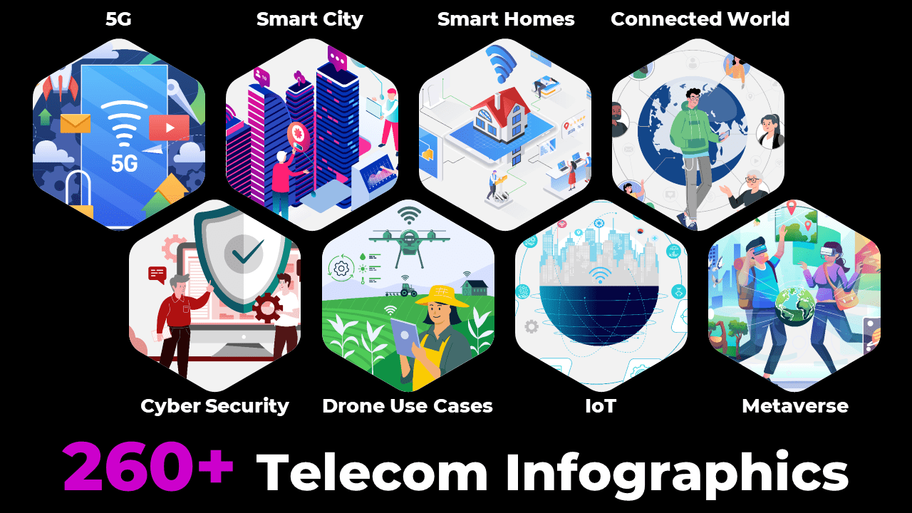 The Ultimate Telecom Infographics Pack, Demystify Modern Telecom.