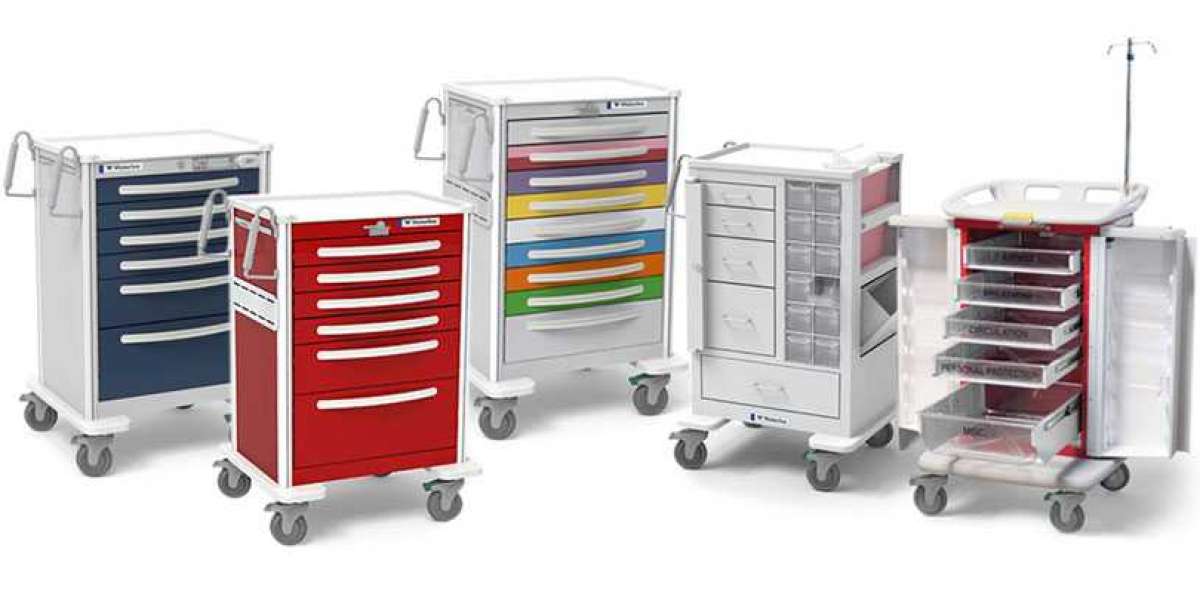 Medical Carts Market Share, Industry Growth Analysis, Report 2024-2032