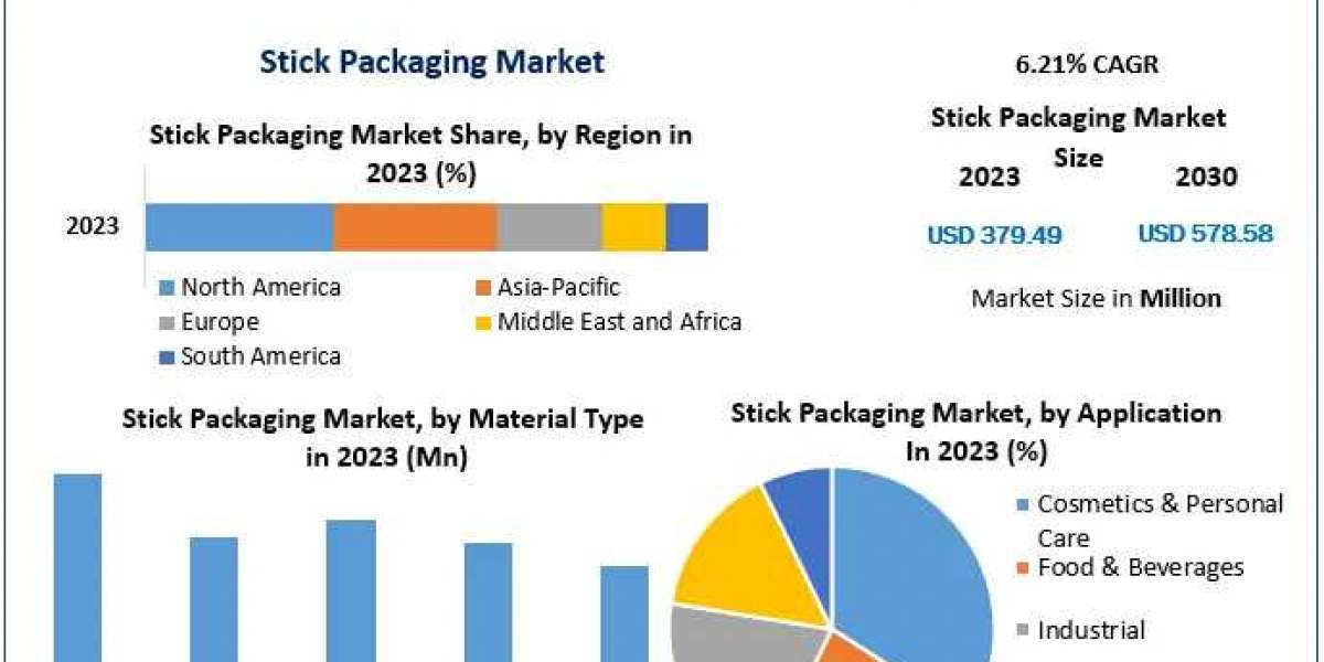 Stick Packaging Market: Comprehensive Analysis of Global Trends and Forecasts for the Period 2023-2030