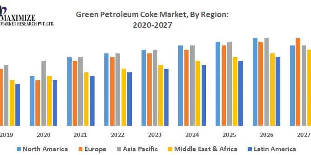 Green Petroleum Coke Market  Upcoming Opportunities, Demands and Forecast to 2030