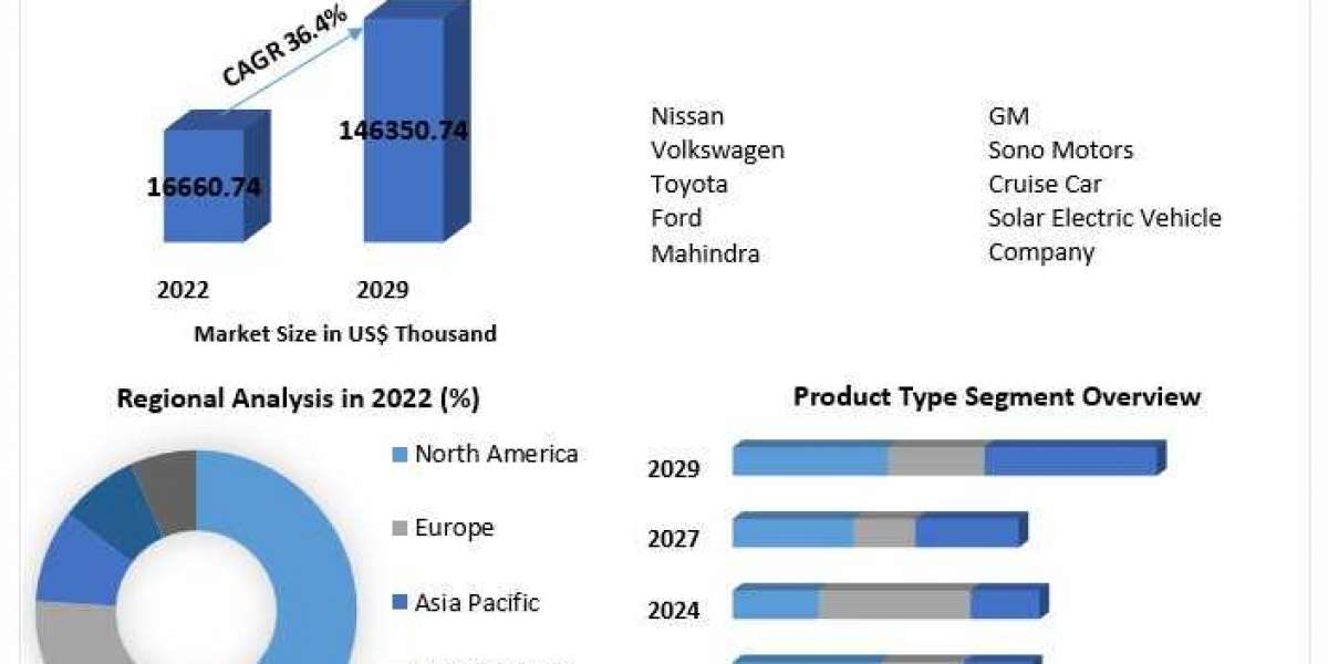 Comprehensive Review of Solar Module for Electric Vehicle Market Trends (2023-2029)