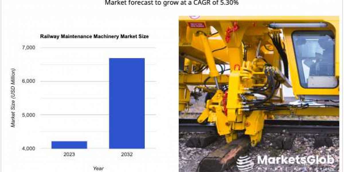 Global Railway Maintenance Machinery Market Poised for Steady Growth by 2032