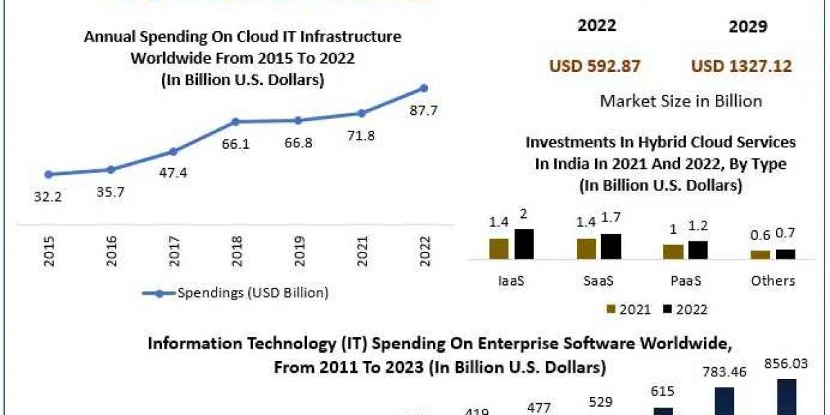 Software Market Future Growth, Competitive Analysis and Forecast 2030