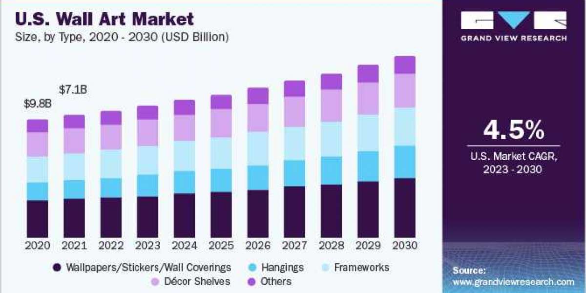 Global Wall Art Market Regional Trends And Cultural Influences