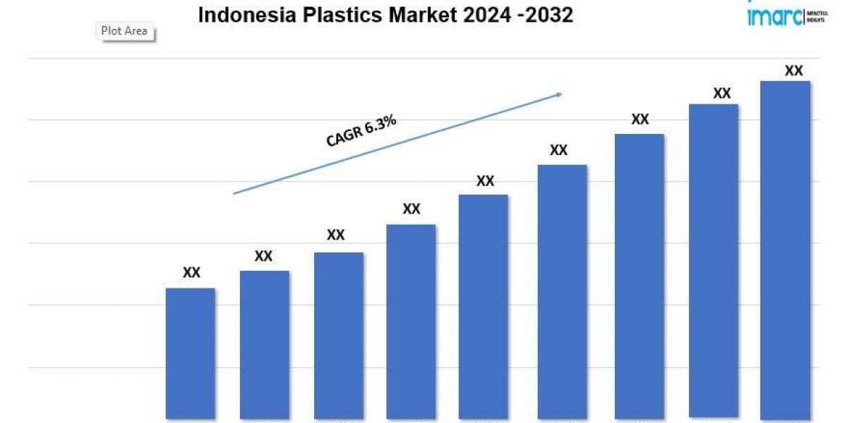 Indonesia Plastics Market Report 2024 | Upcoming Trends, Demand, Regional Analysis and Forecast Till 2032