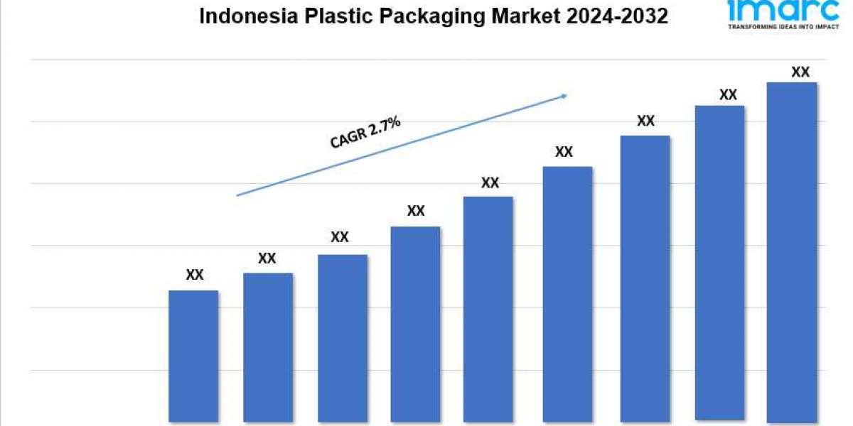 Indonesia Plastic Packaging Market Report 2024-2032, Industry Growth, Share, Size, Demand and Forecast