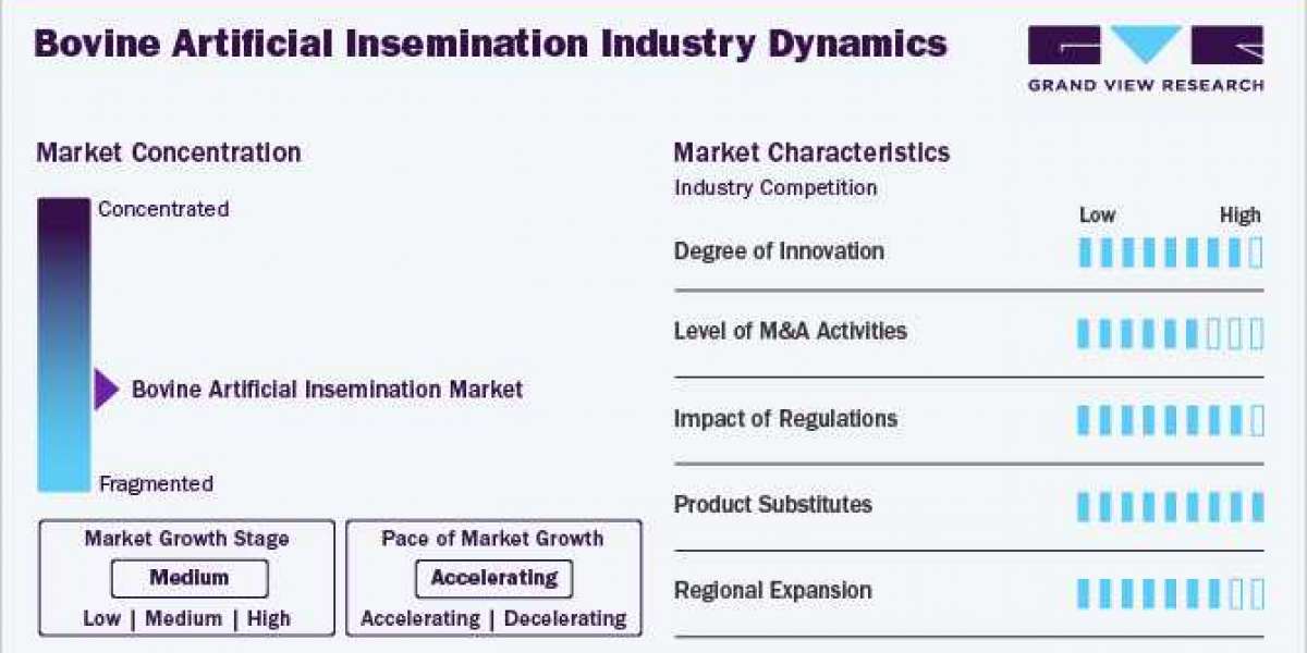 Bovine Artificial Insemination Market Dynamics, Advances in Technology and Techniques