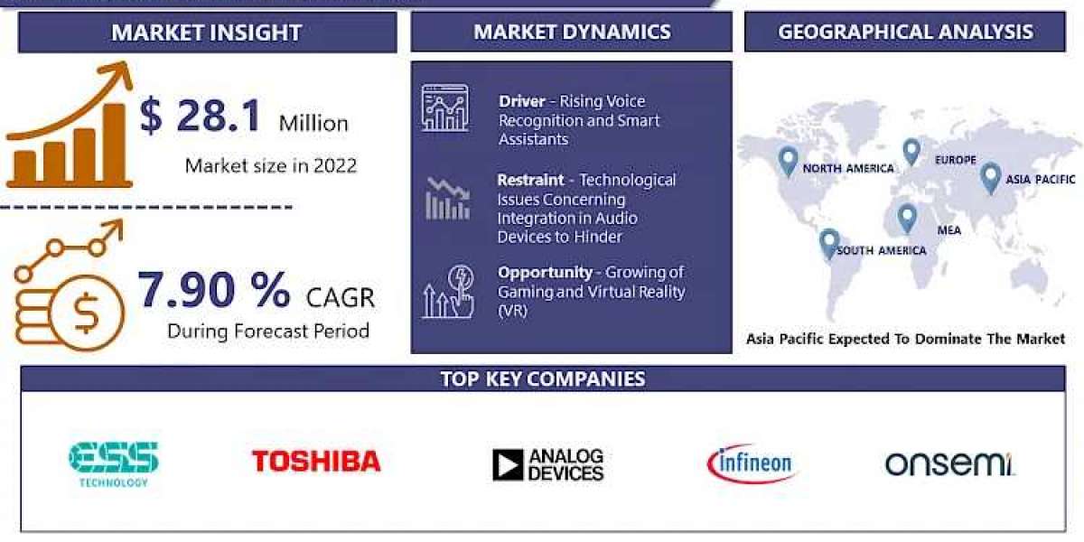 Audio IC Applications: Revolutionizing Consumer Electronics