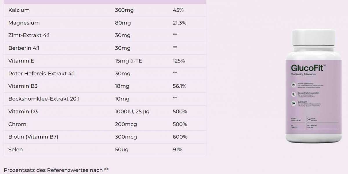 GlucoFit Kapseln Deutschland (DE, AT & CH) & Offizielle Website und wie bestelle ich?