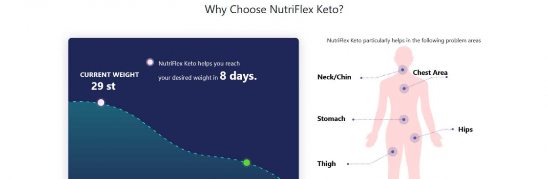 Nutriflex Cover Image